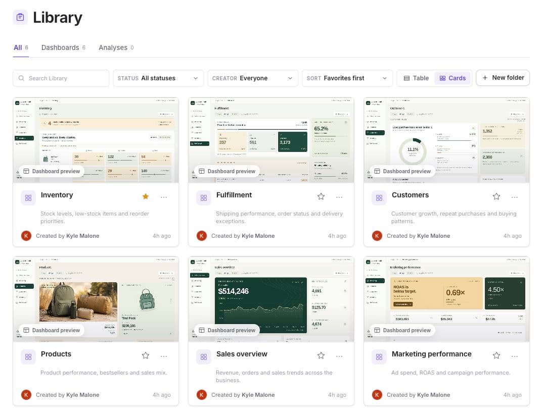 Overscore’s shared library, with dashboards and analyses organized for the team